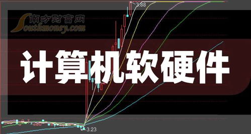 2025年7月9日計算機軟硬件概念股上市公司名單及投資分析