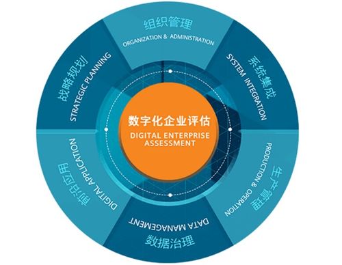 計算機軟硬件 現代科技的基石